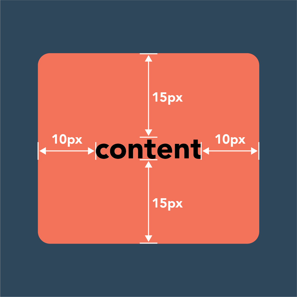 CSS Margin Vs Padding What S The Difference